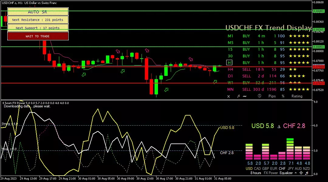 Franc, 31 Agustus 2023